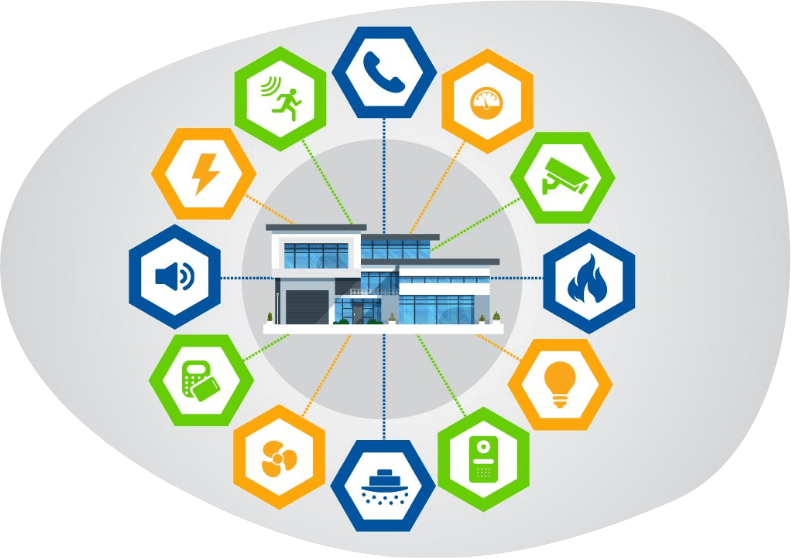 A building with all its buidling management subsystems to be managed with PSIM software platform Sky-Walker