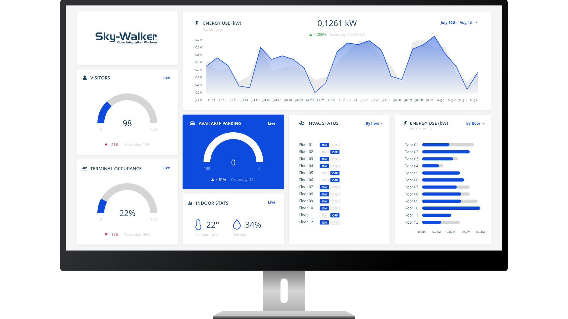 Dashboard displaying data within Sky-Walker visualizations with a blue and white color scheme. Dashboard displaying data within Sky-Walker visualizations with a blue and white color scheme.