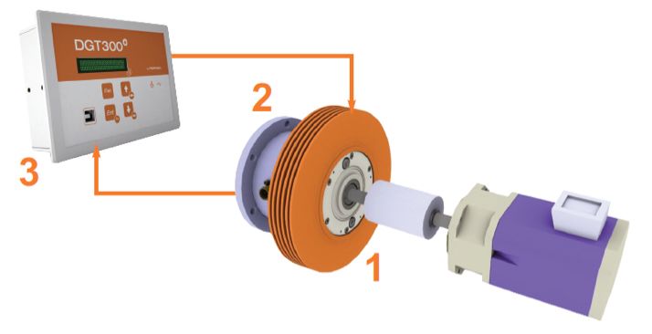 Redex: Load Simulation For Test Bench