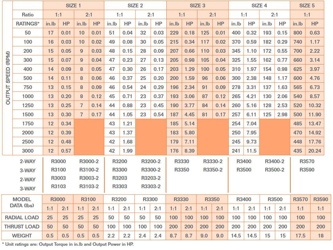 A table with a lot of numbers on it