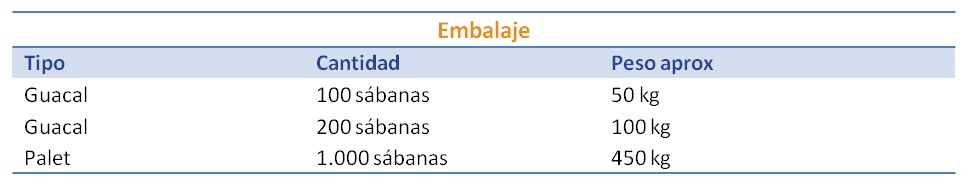 Embalaje