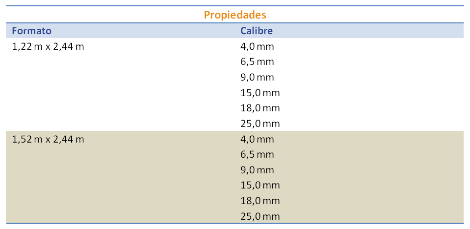 propiedades aglomerado