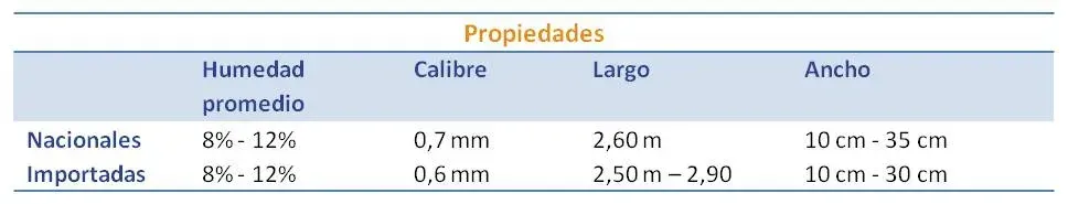 Propiedades chapilla