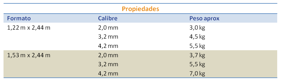 propiedades triplex