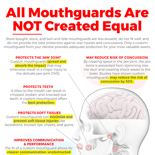 MouthGuards Information