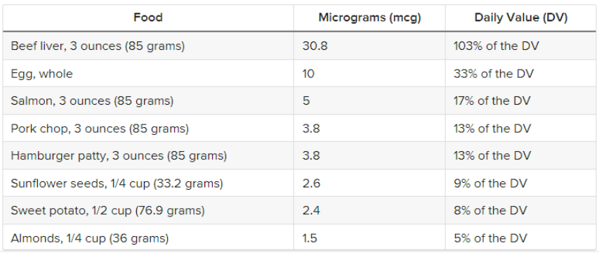 foods with Biotin for hair growth daily values table