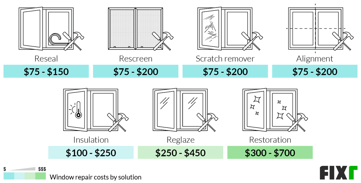 A diagram of different types of windows and their costs.