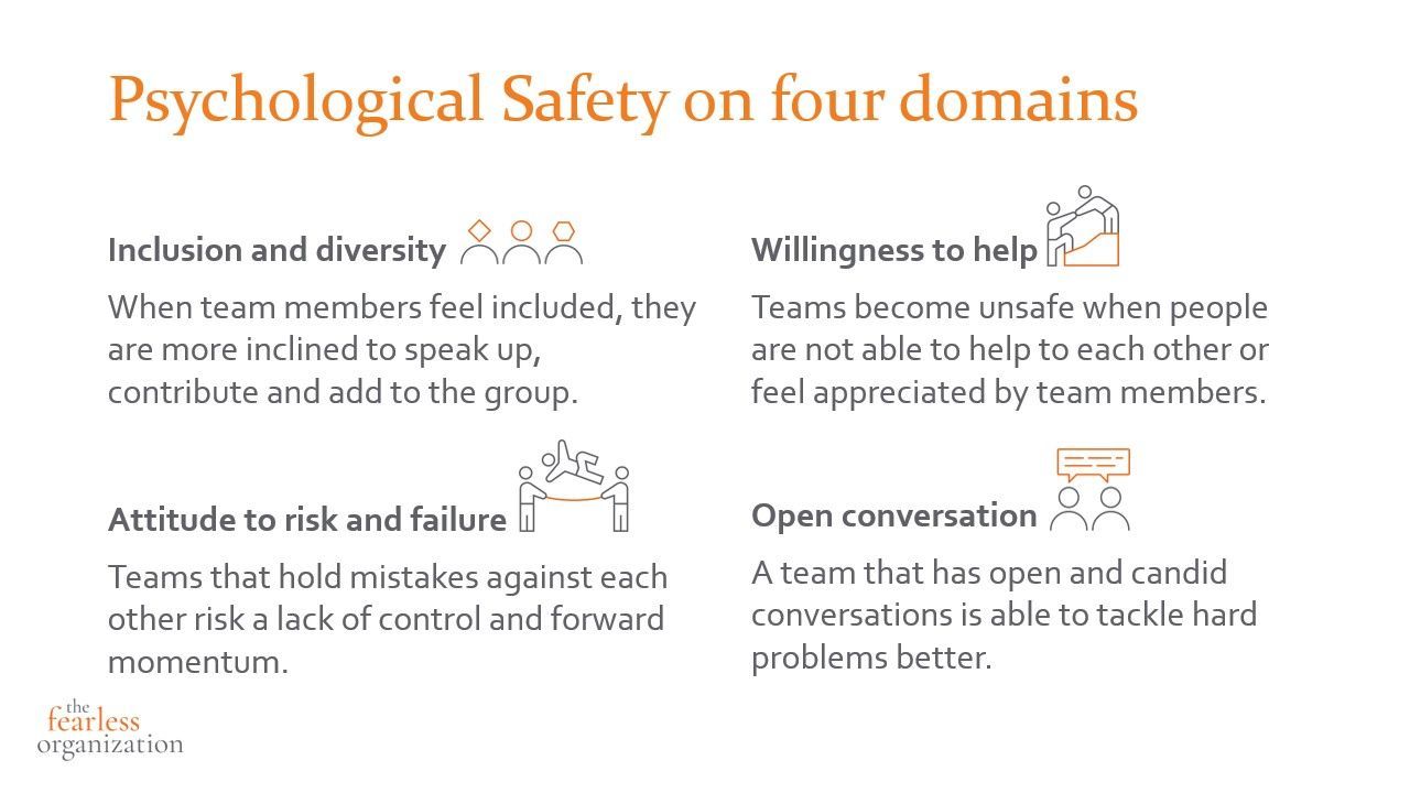 psychological-safety-on-four-domains psychological-safety-on-four-domains