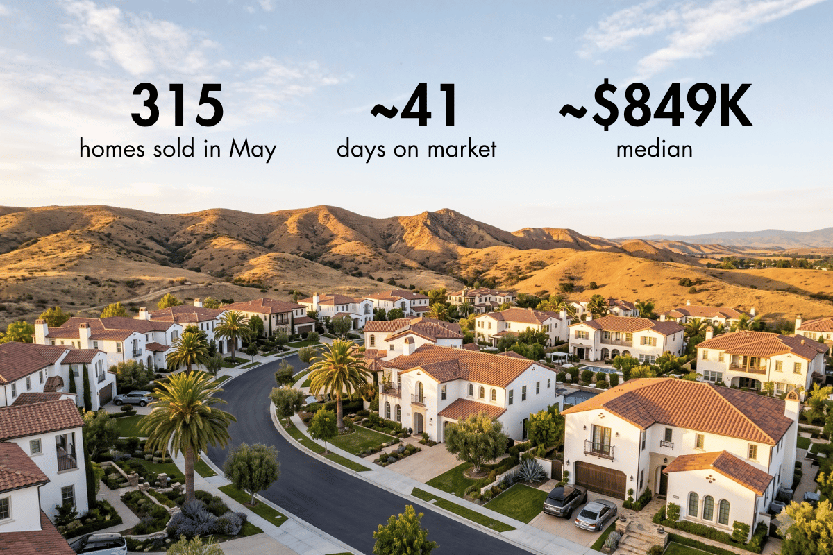 Simi Valley housing market statistics July 2026: 315 homes sold, 41 days on market, $849K median price