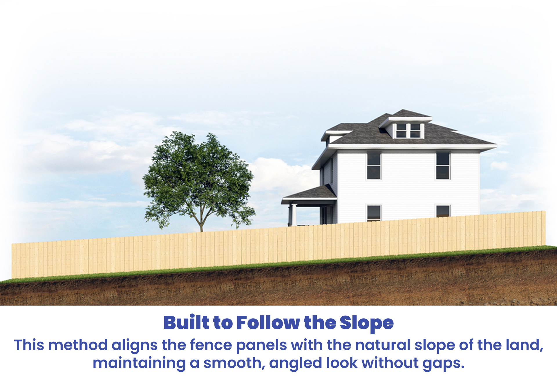 Fence following the slope of a yard with a house and tree in the background. Text: 