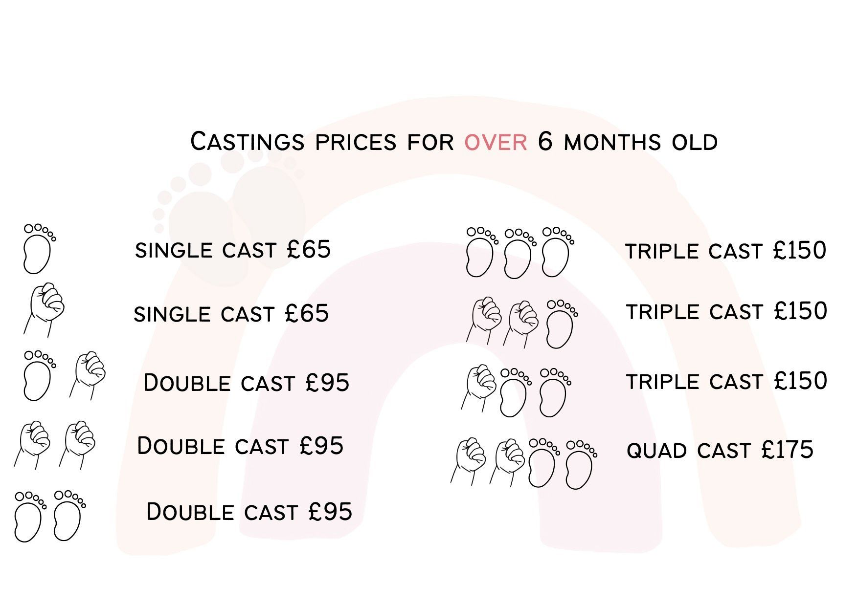 A list of casting prices for over 6 months old