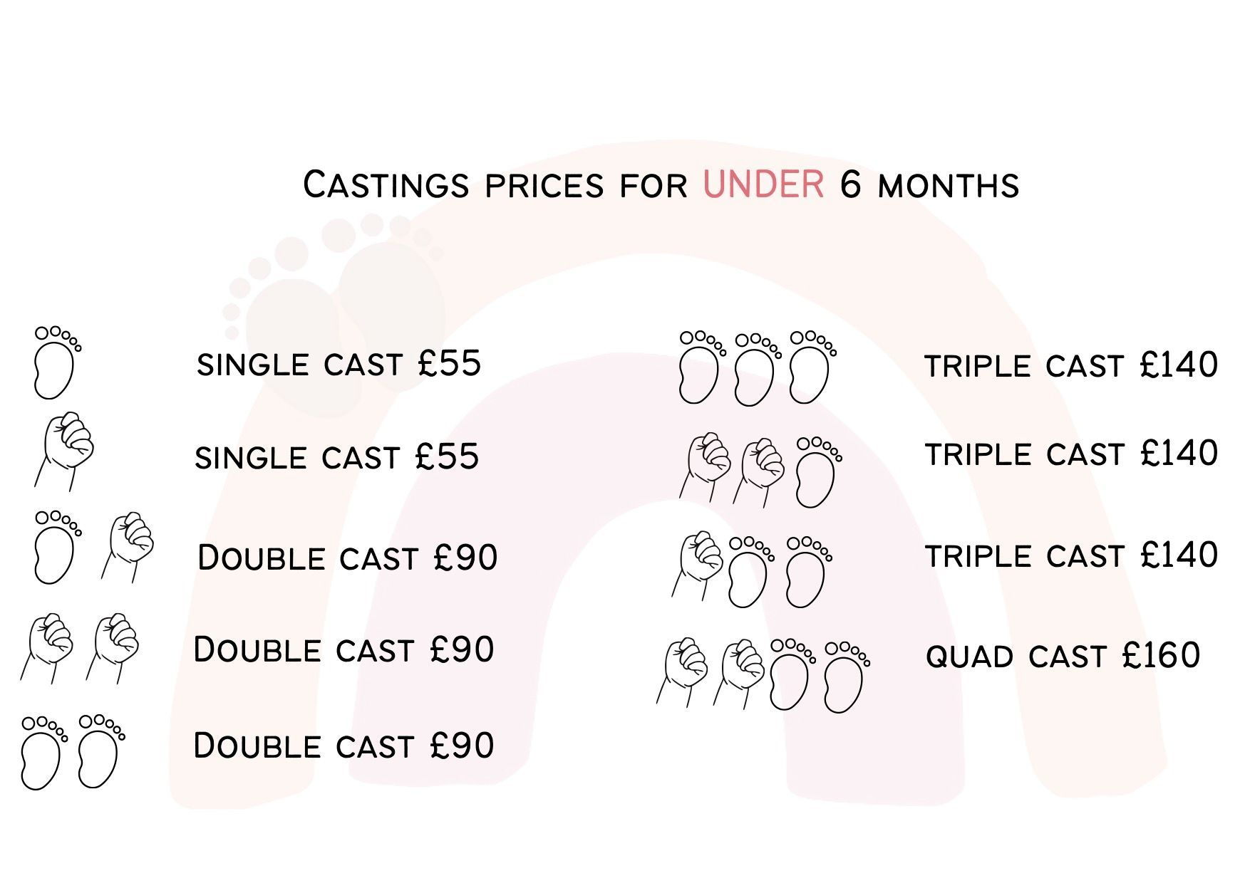 A list of castings prices for under 6 months