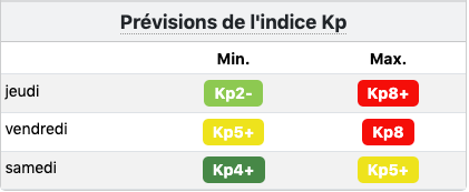 L'indice Kp