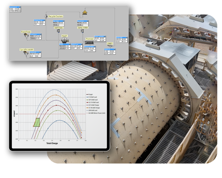 Tablet with graph next to a mill, showcasing Toornado Metallurgy's optimisation, audits, and mill liner design services.