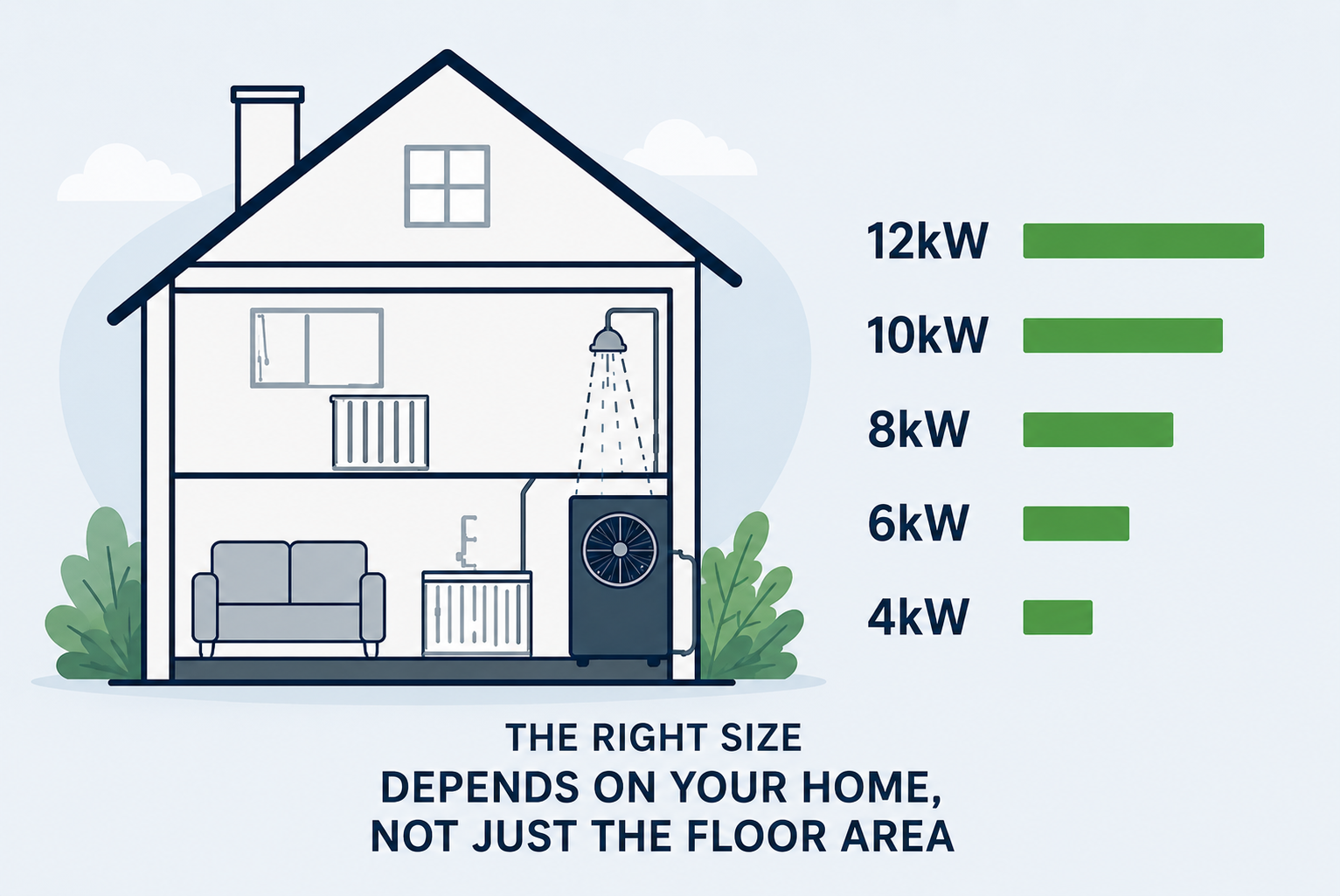 Guide to choosing the right size air source heat pump for your home