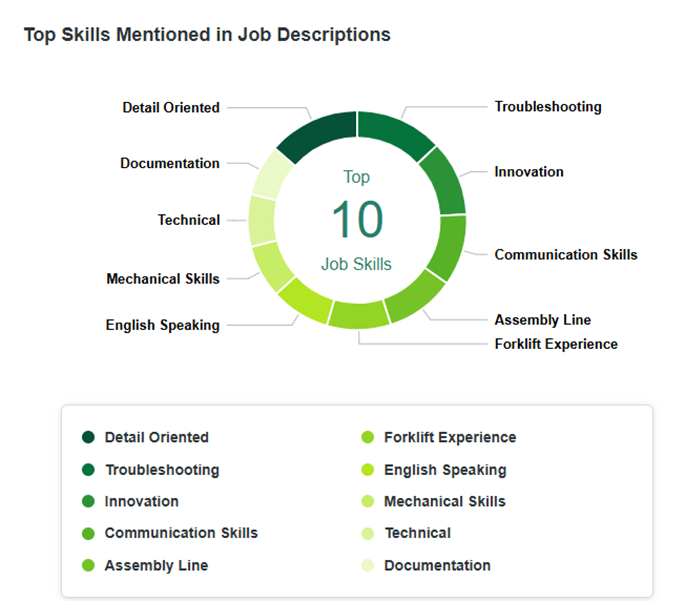 A circular chart titled