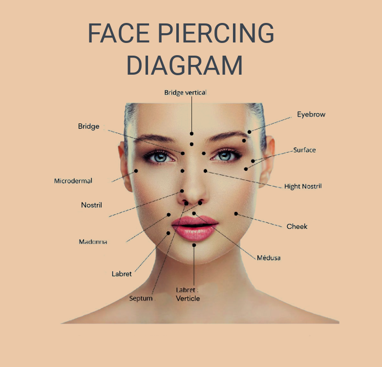 Piercings Near Me San Antonio, TX