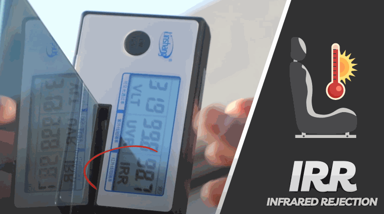 A device measuring infrared rejection (IRR) on a car window with ceramic window tint applied, showcasing its effectiveness.