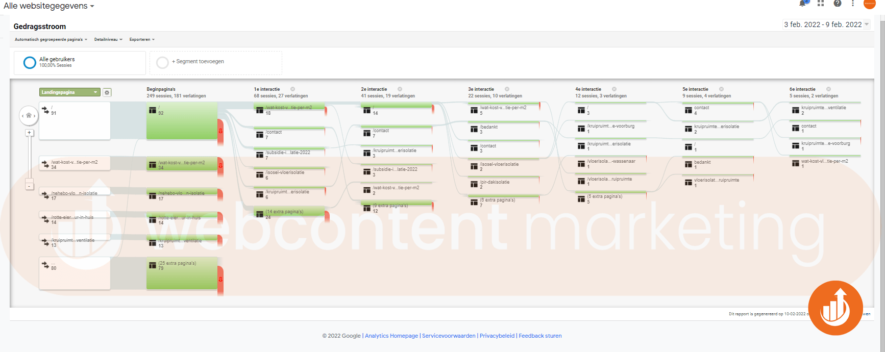 Conversion Rate Optimization