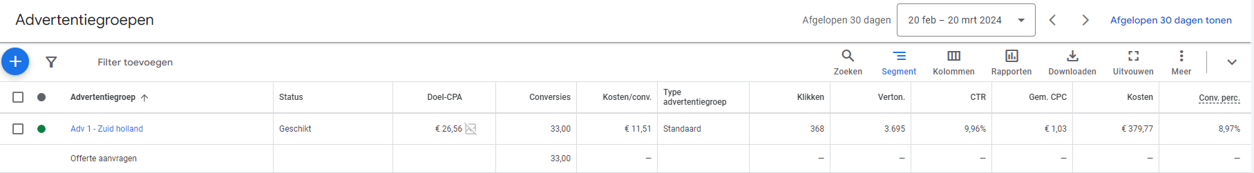 PPC