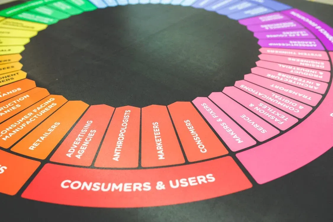Wat doet een marketingbureau 2024