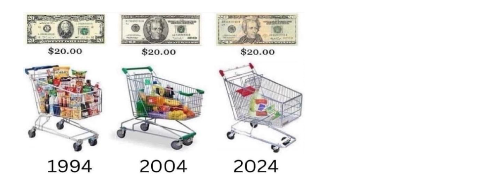 Table showing the effects of inflation on $10,000 over time with different percentages.