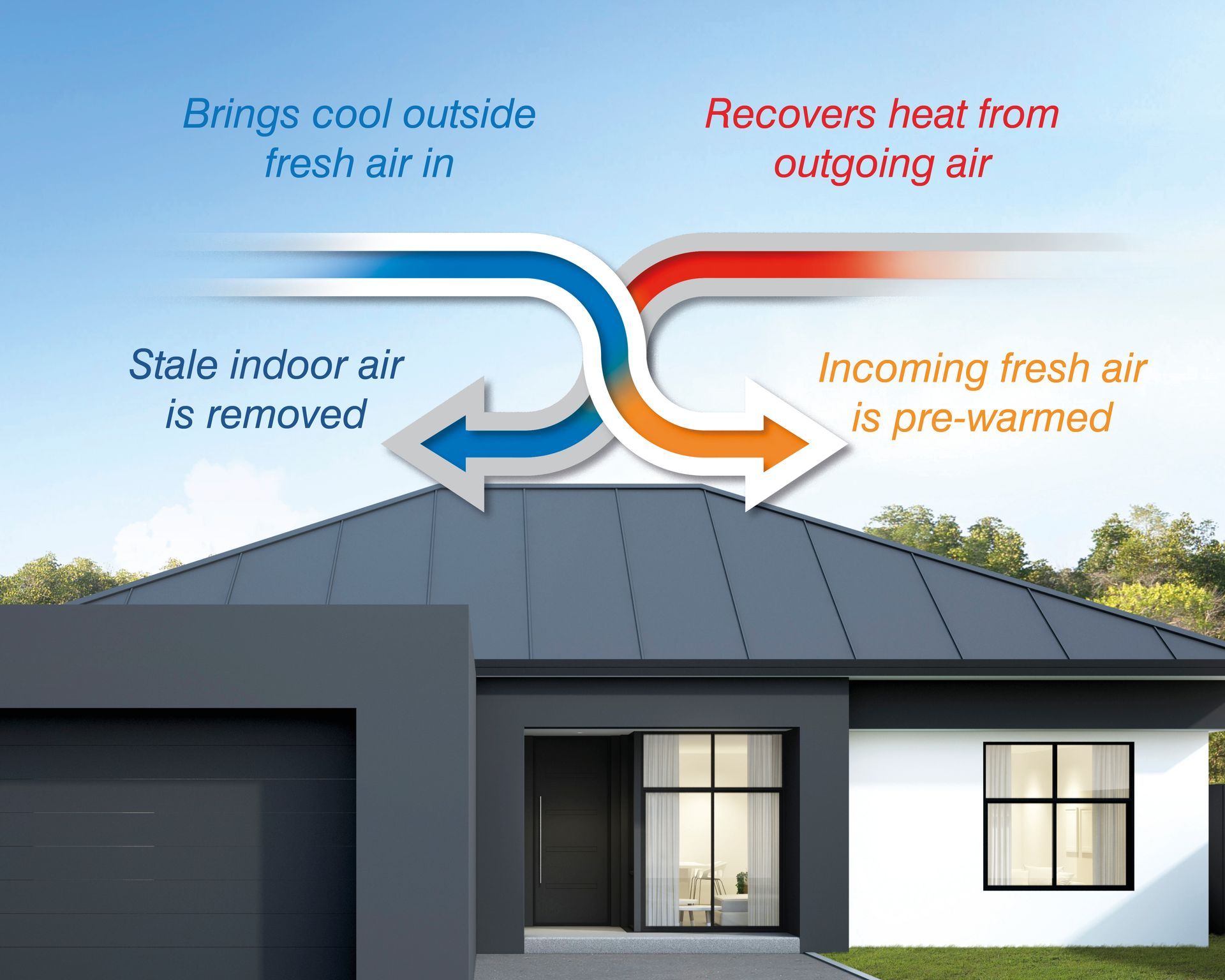 Lossnay Fresh Air Ventilation process 