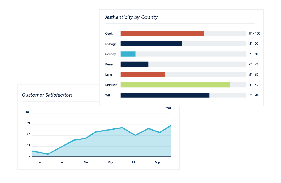 Research Study Graphs