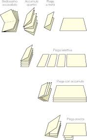 rilegatura con anelli metallici
