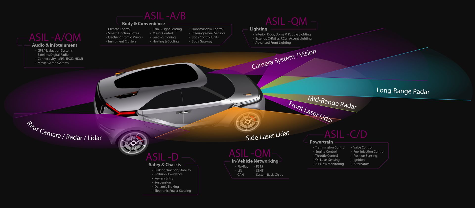 6 Car Safety Features That Need Regular Maintenance | Woodie's Auto Service & Repair Centers