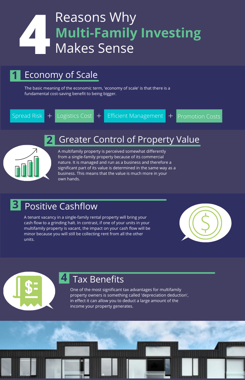 multifamily infographic