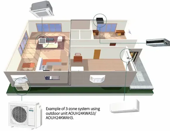 Fujitsu Multi Split Air Conditioning Systems