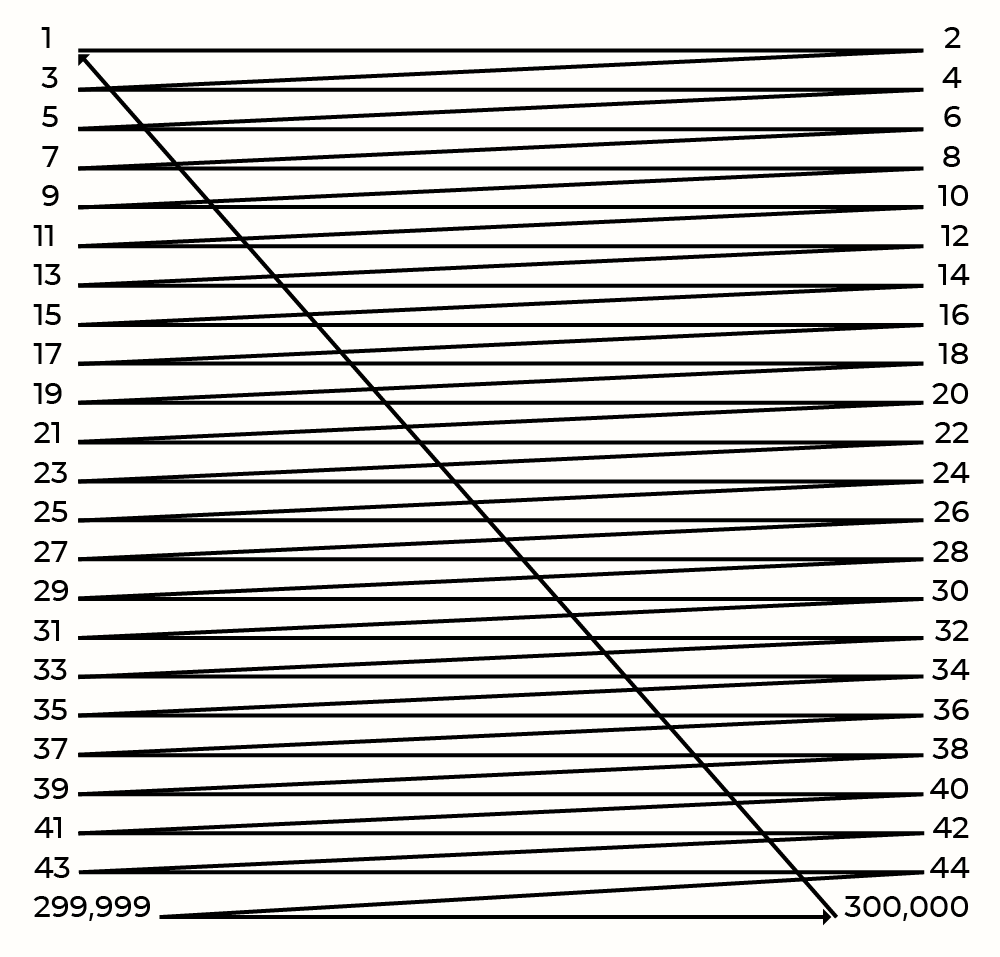 Community group economic graph
