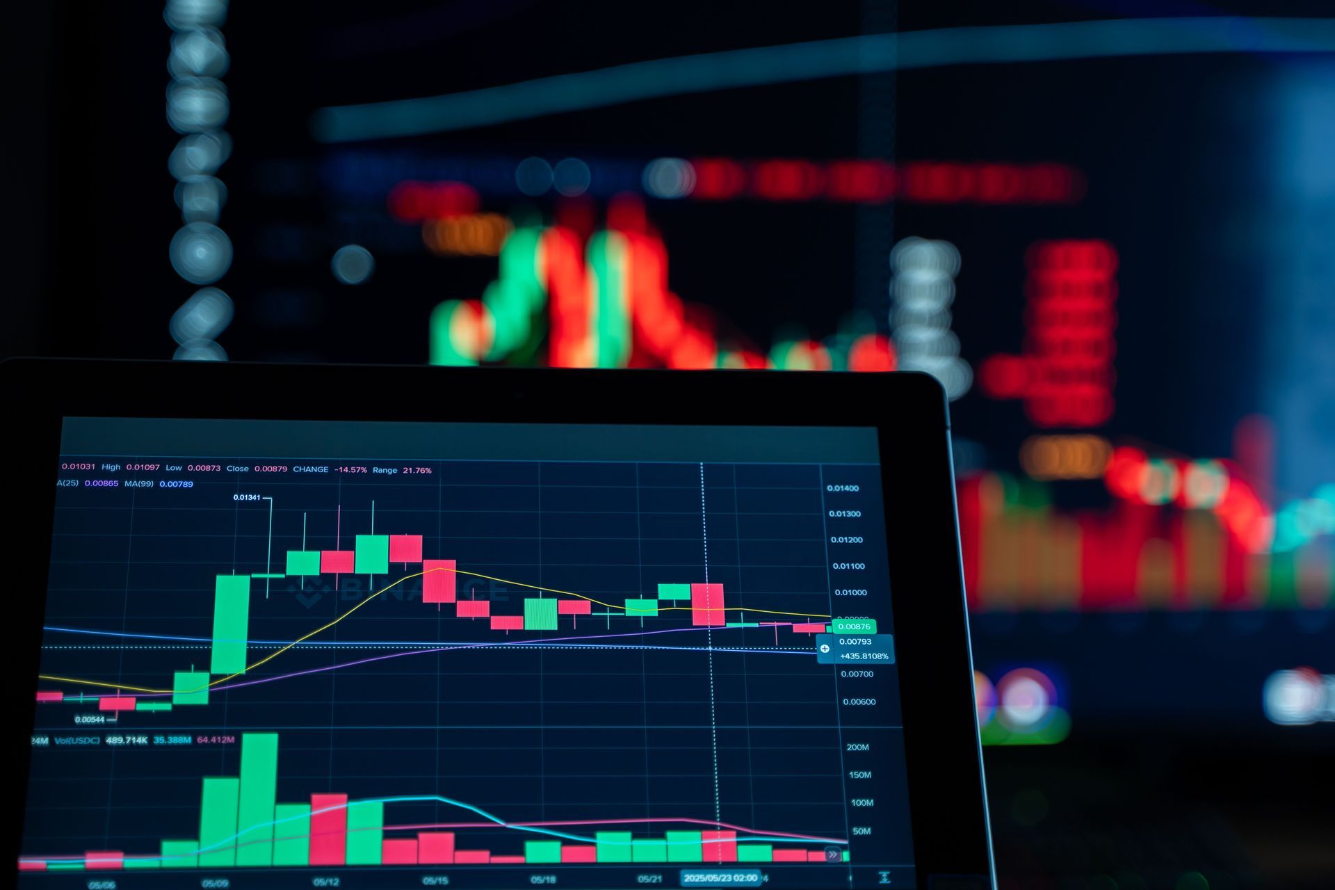 Stock trading screen with green and red candlestick charts on a monitor, blurred financial data in the background