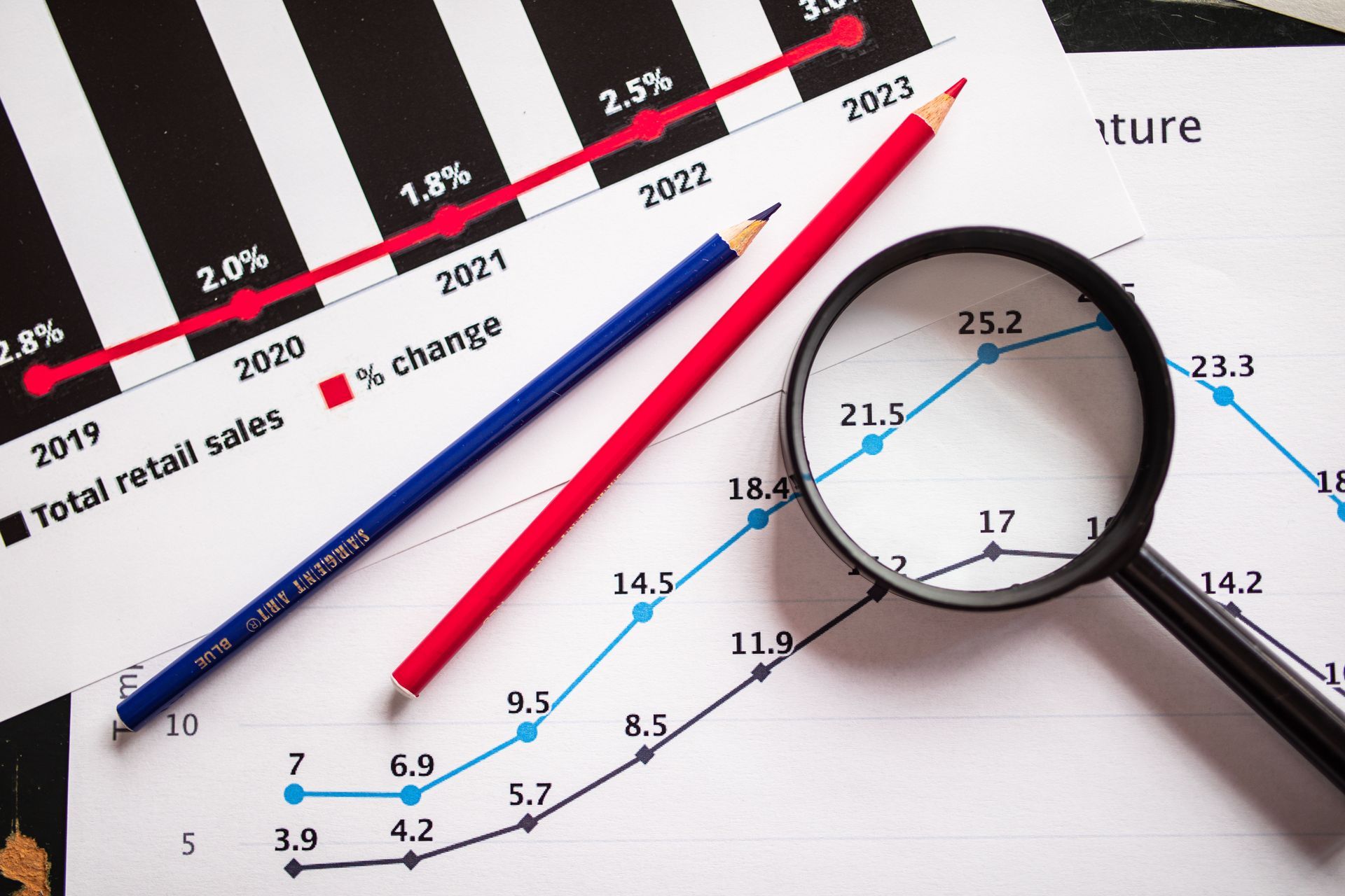 Magnifying glass over a business growth chart with blue and red trend lines and percentages