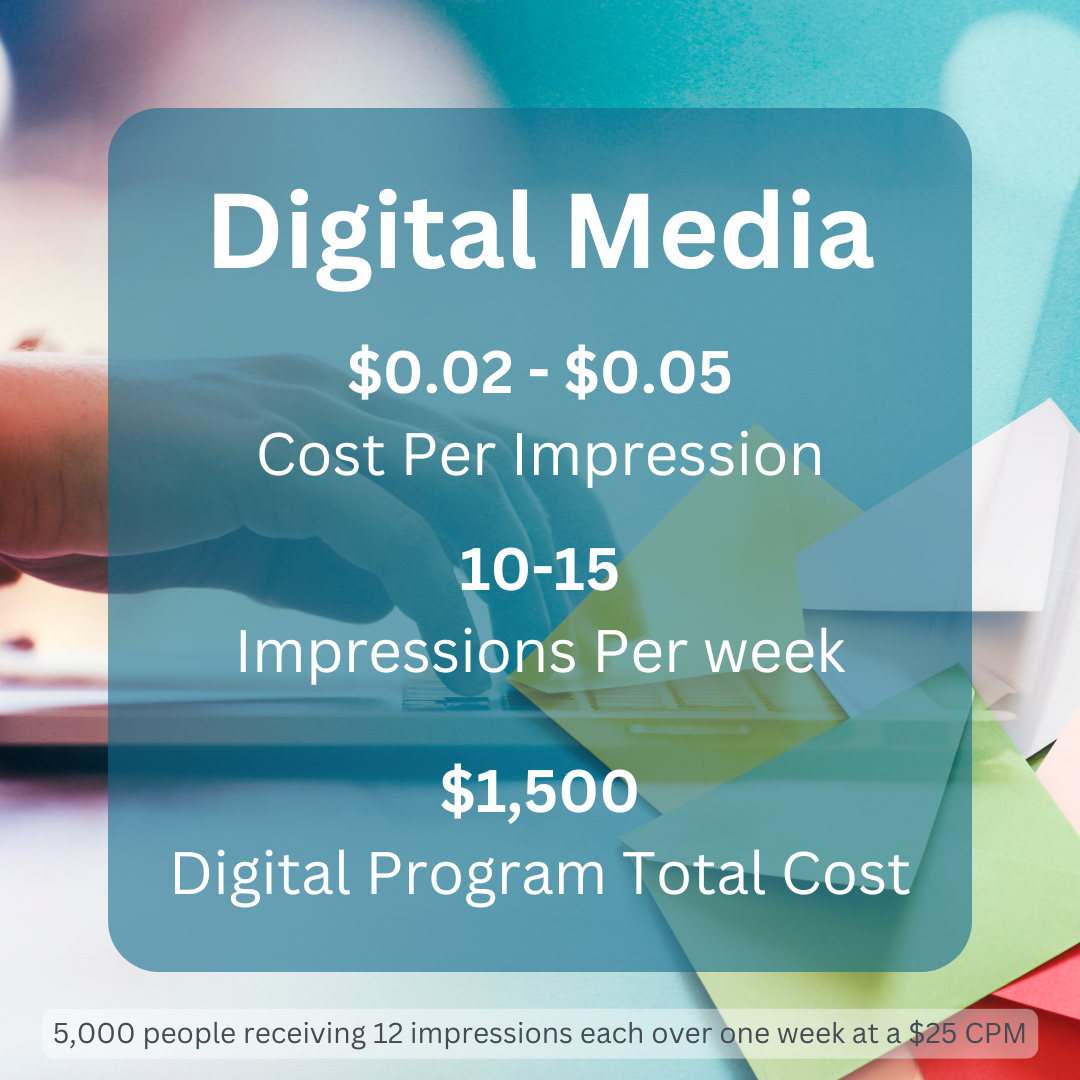 Digital media cost per impression is $ 0.02 - $ 0.05