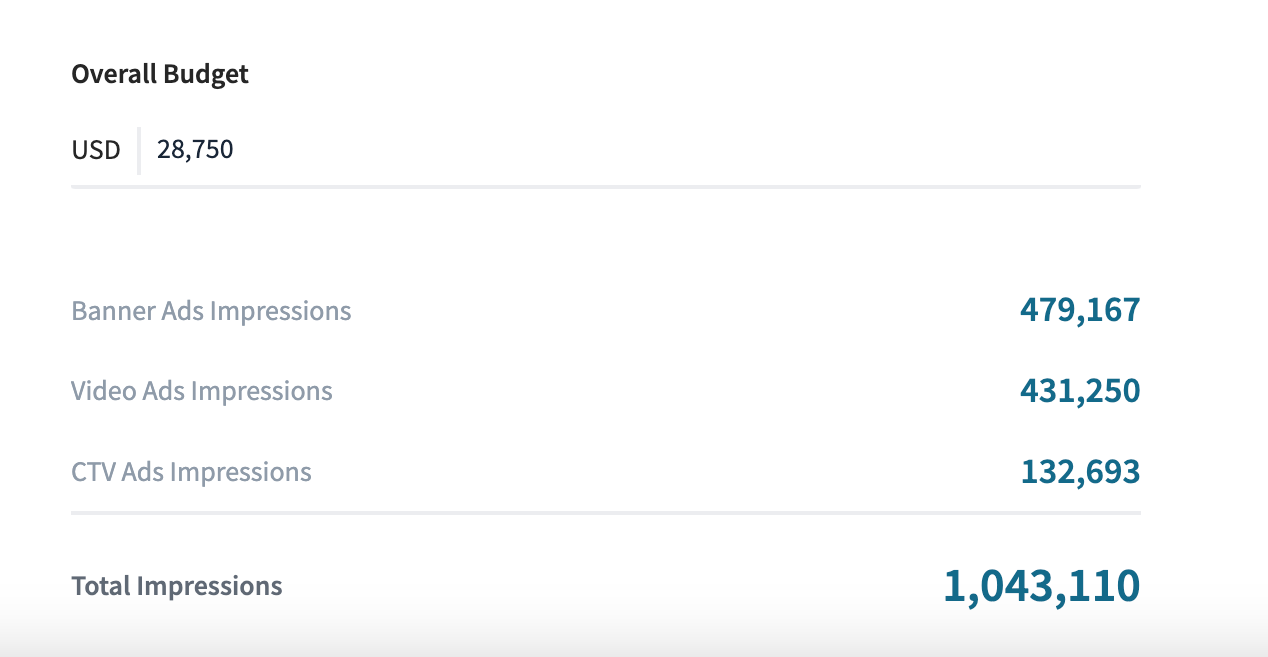 A screenshot of a website showing the overall budget and total impressions.