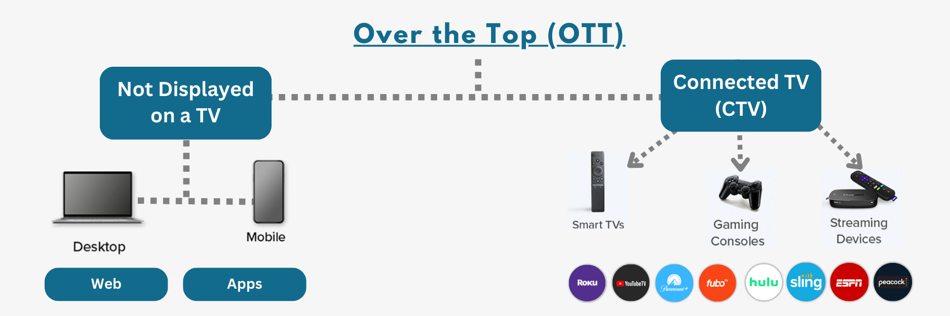 A diagram of a connected tv and a not displayed tv