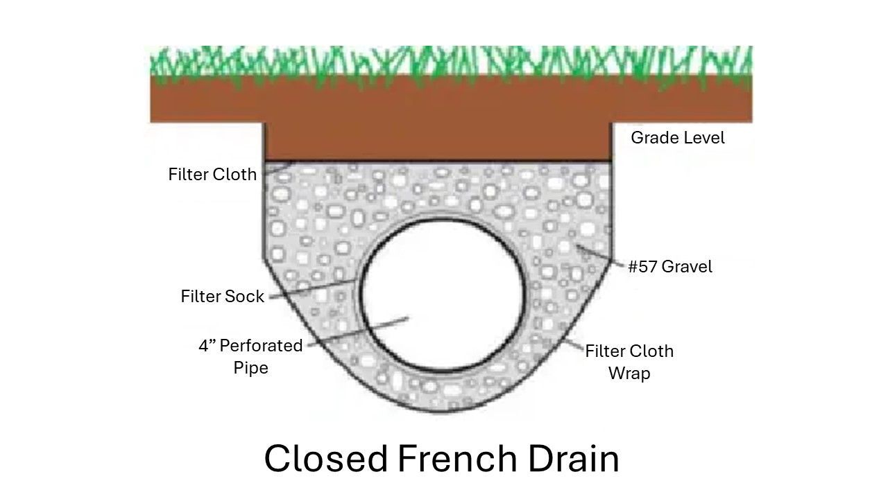 French Drain in Loganville, GA