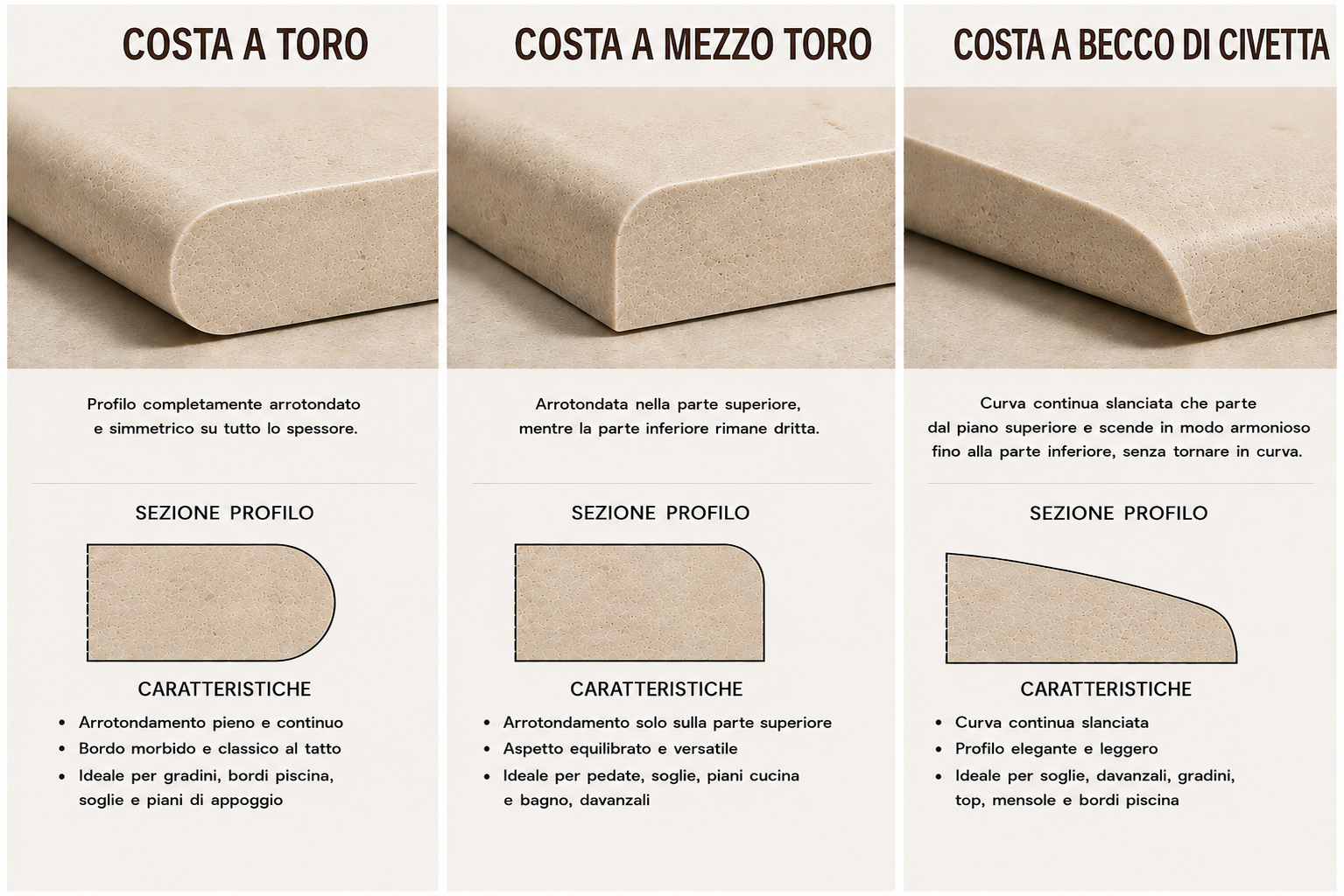 Bordi-Coste Travertino