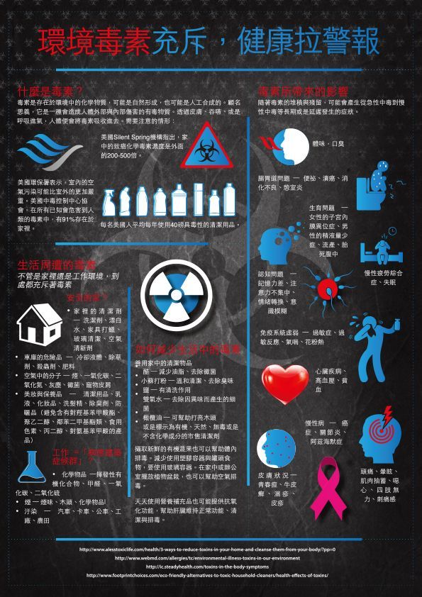 美安DM083 - 美安DM_環境毒素充斥，健康拉警報-100張