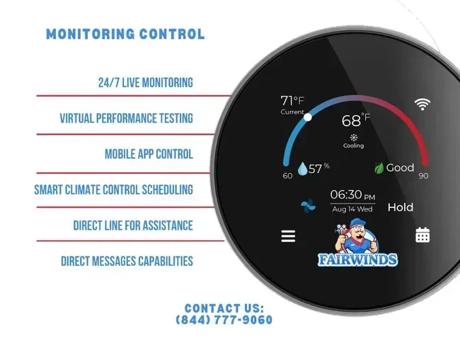 Monitoring control infographic with a round thermostat-style smart home screen and service features listed beside it
