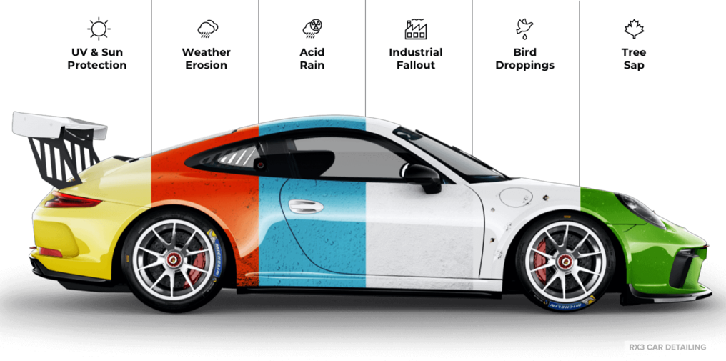 A sports car with different colors on the side of it.