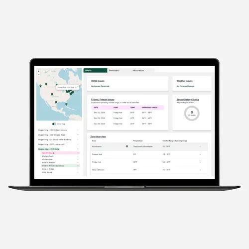 Operational Dashboard 