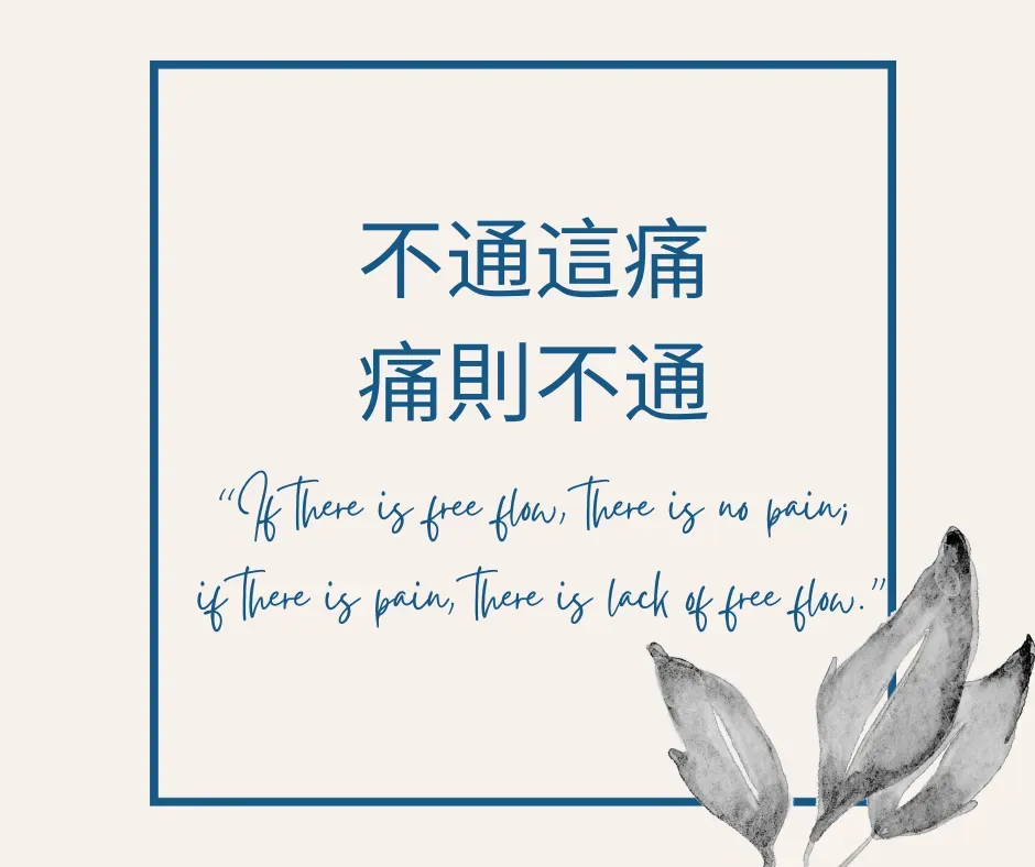 A lovely image which visually represents a chapter from one of the classical texts of acupuncture.