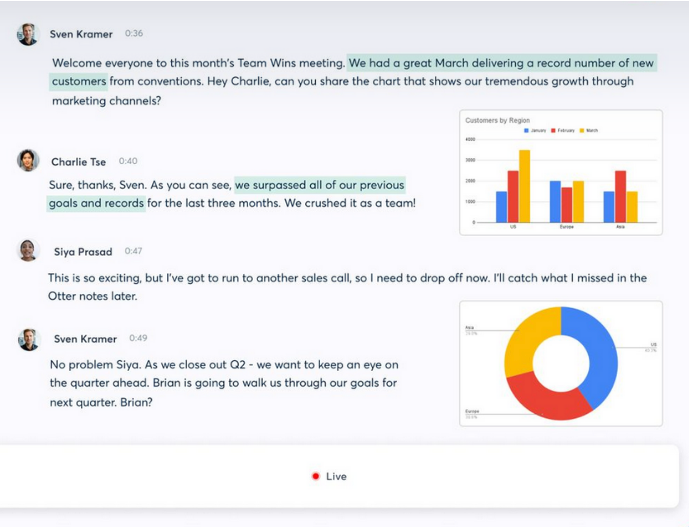 Team meeting discussion with charts, showing data analysis, and team member comments.