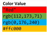 Color swatches: red, green (rgb 112,173,71), blue (rgb 0,176,240), yellow (#ffc000).