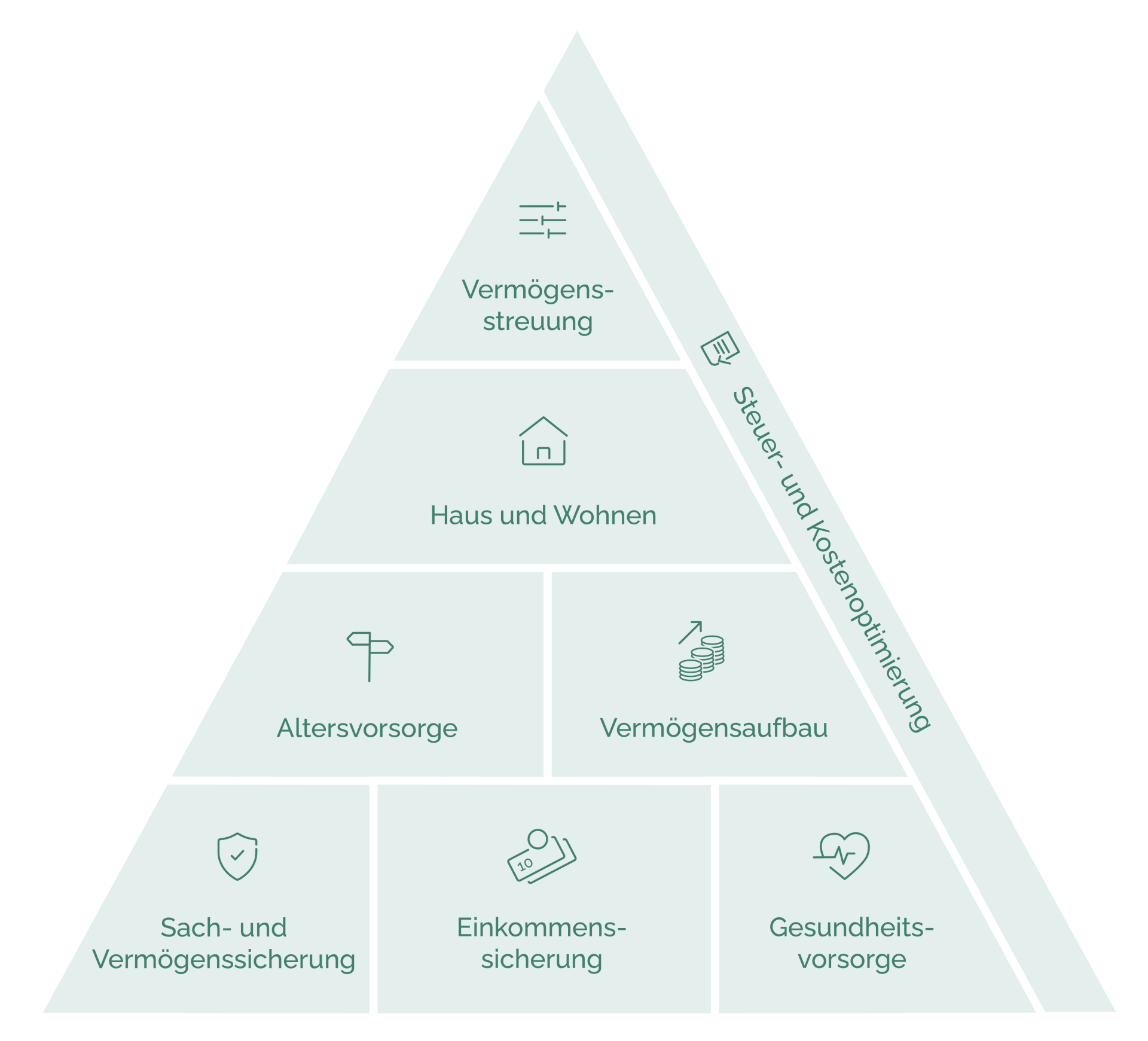 Pyramide Finanzen