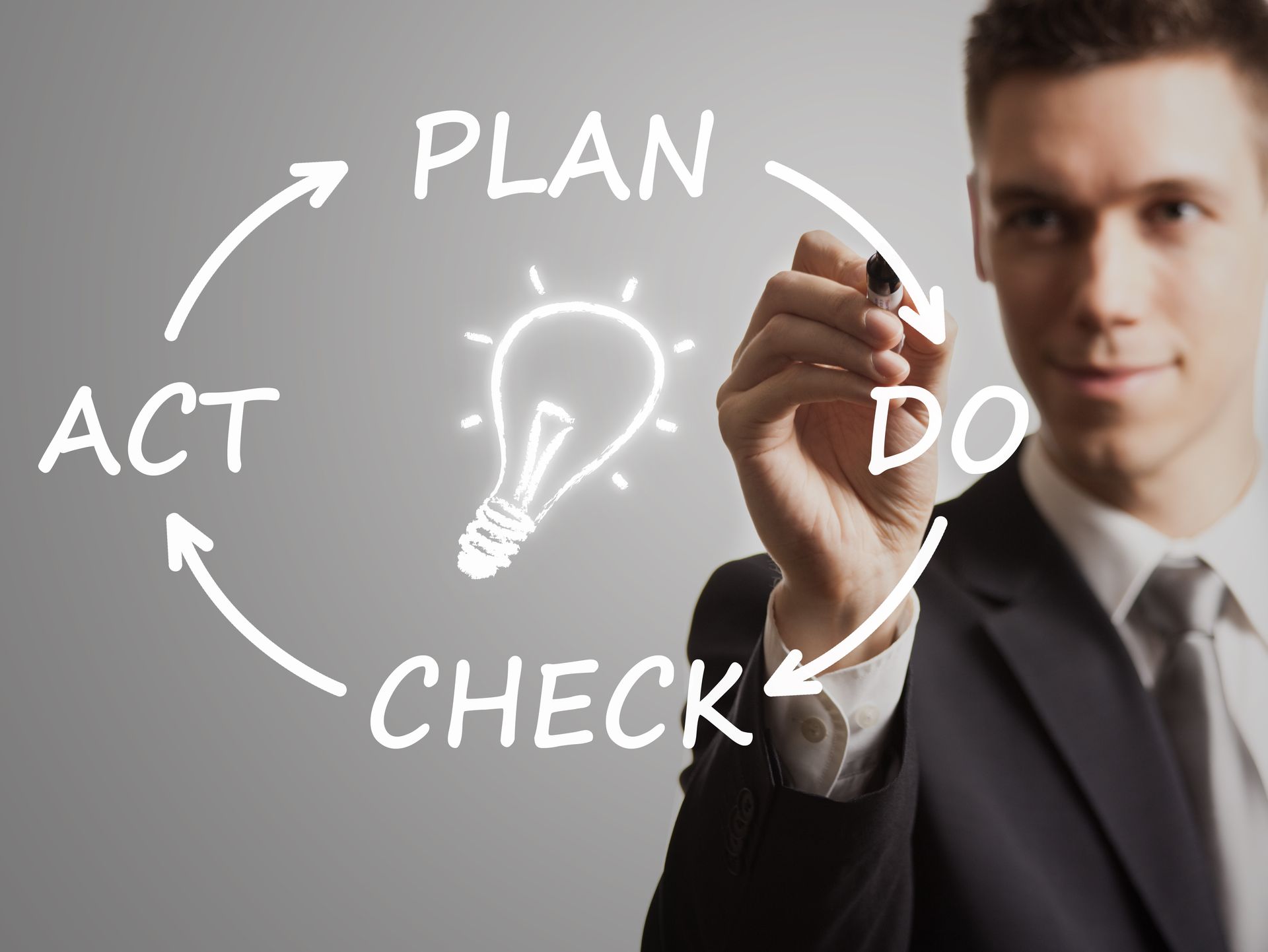 De PDCA cyclus is een essentieel model voor continue verbetering binnen organisaties. In de context
