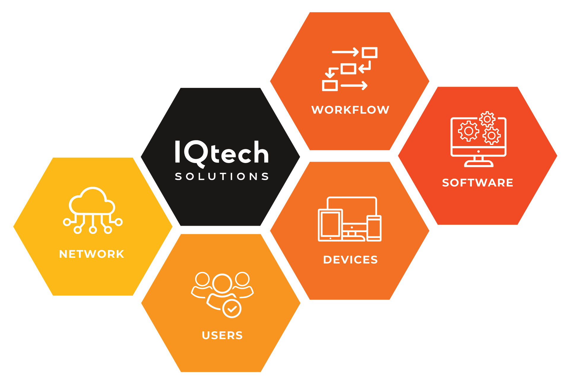 Iqtech solutions is a company that offers a variety of services.